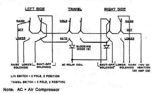 Air Suspension System